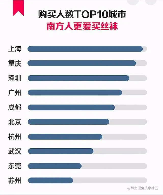 来源：丝袜消费流行趋势报告