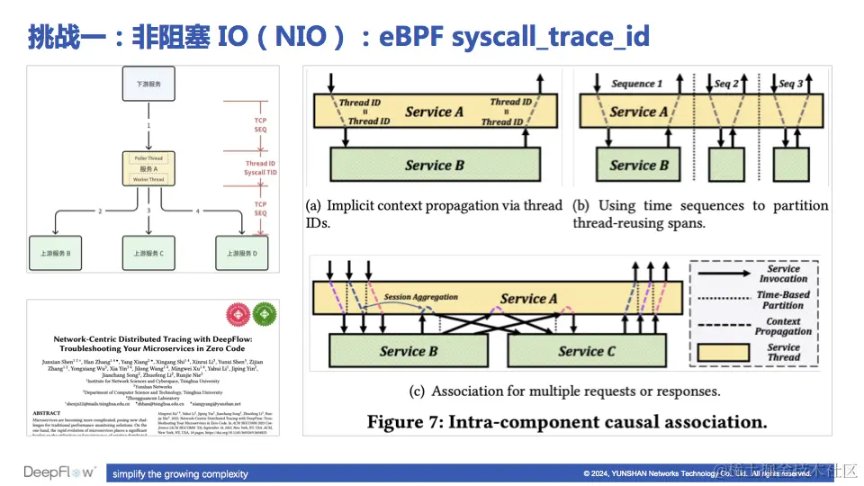 如何解决 NIO 带来的追踪挑战