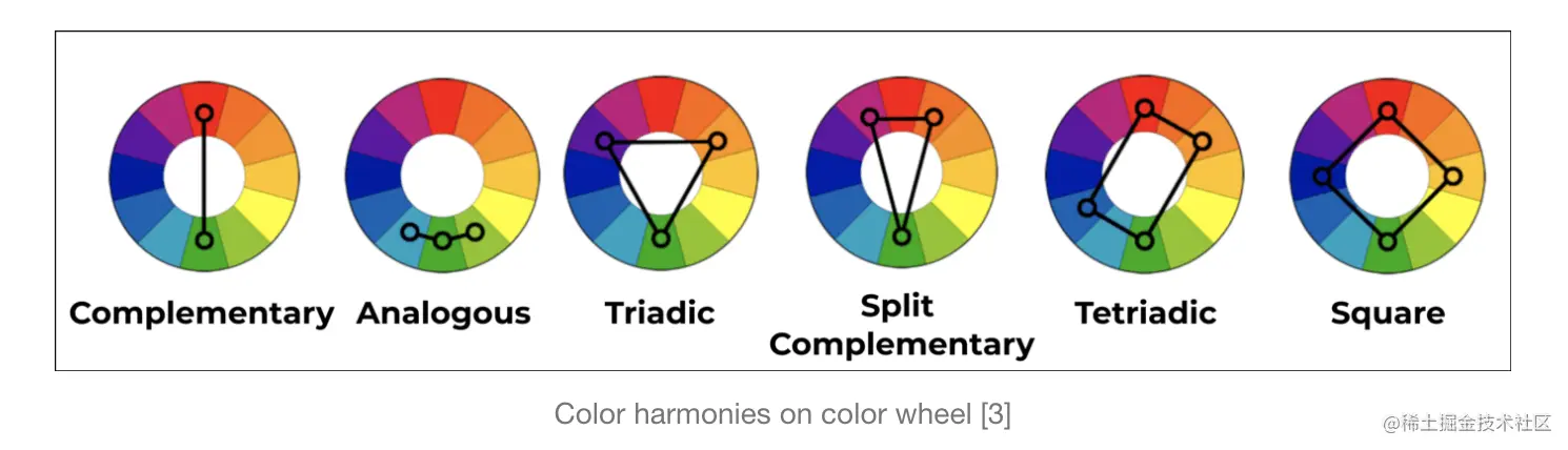 image-20220212153247136