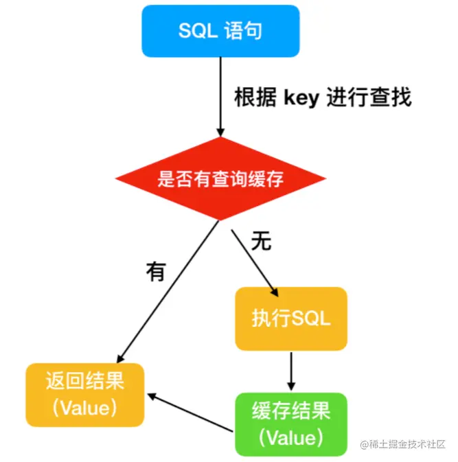 image-20211206151117827