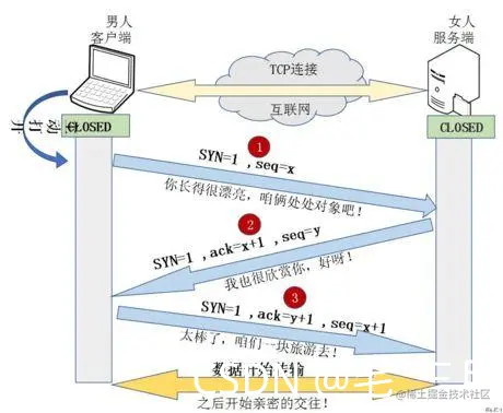 [外链图片转存失败,源站可能有防盗链机制,建议将图片保存下来直接上传(img-HTDeF5o1-1636029850730)(https://pics2.baidu.com/feed/838ba61ea8d3fd1f488fcc3a6790dd1a94ca5f0b.jpeg?token=b04e8b986fcc6303a2871b92b6e7e44a&s=0450E432491271CA18ED00CF0300E0B1)]