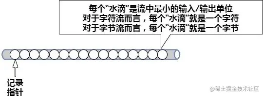 面试被虐，临走时面试官甩给我这篇介绍IO的文章
