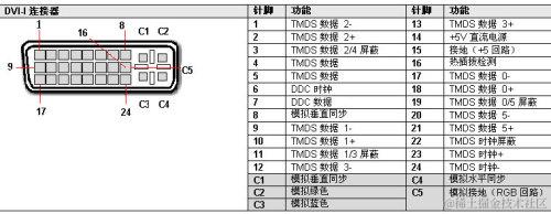 VGADVIHDMIUSB3.0显示器接口谁最强