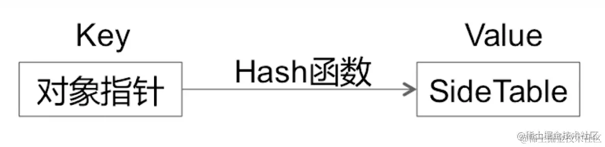 截屏2022-08-11 10.25.27.png