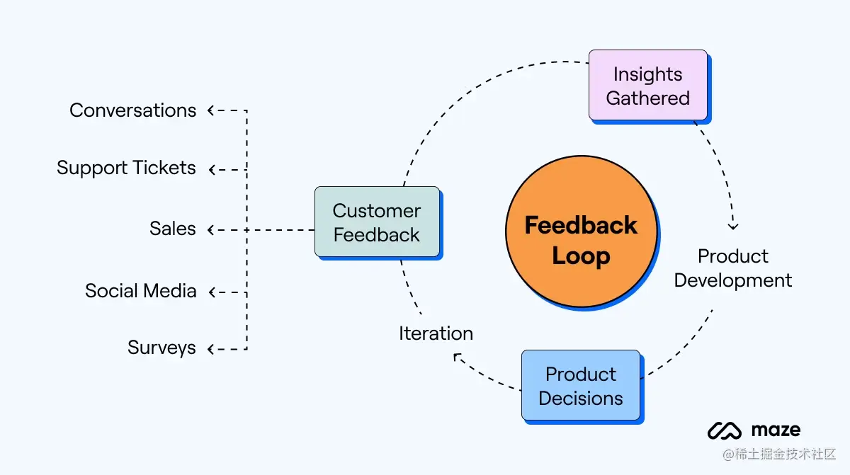 AI用户反馈分析