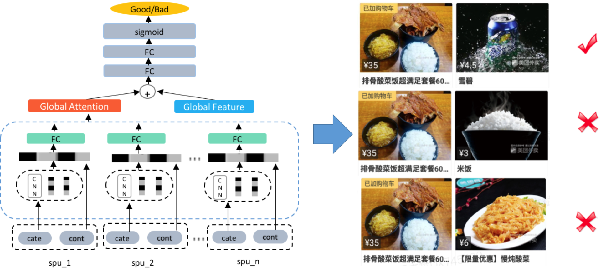 图9 套餐质量分类