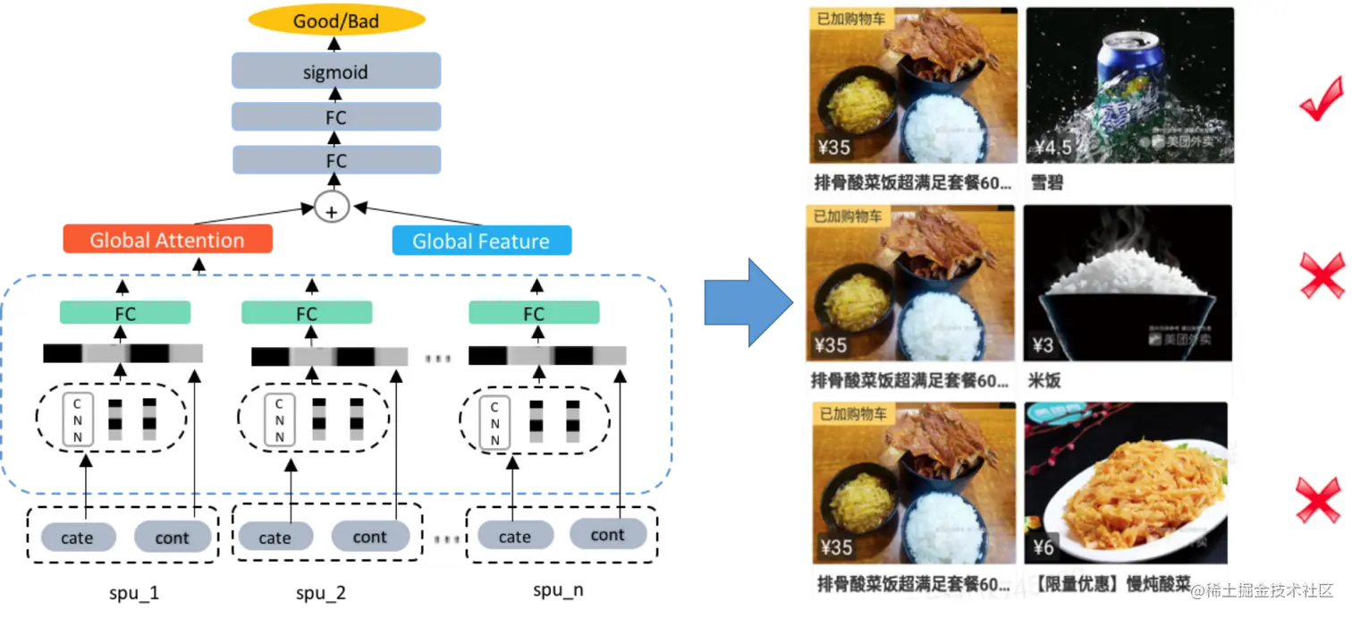 图9 套餐质量分类