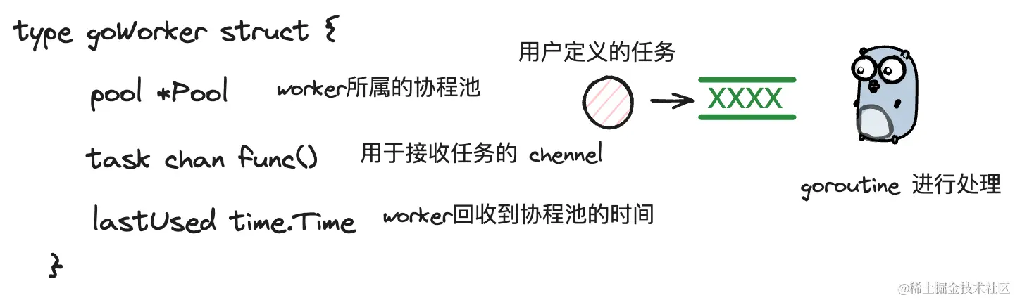 goworker.png