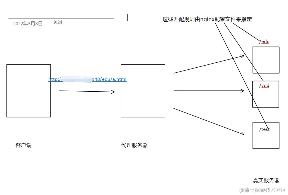 image-20220414221938713