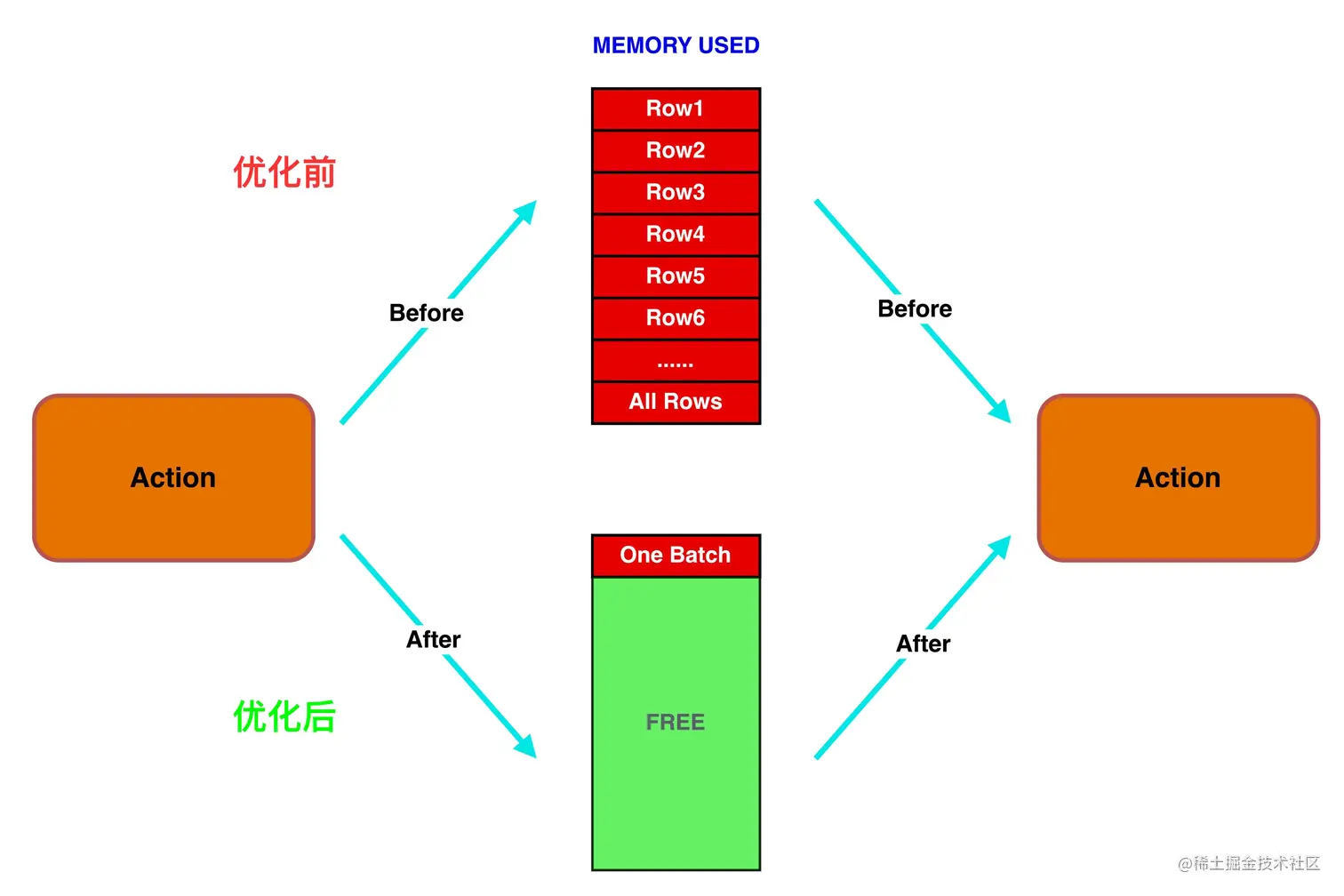 图12 数据处理效果对比