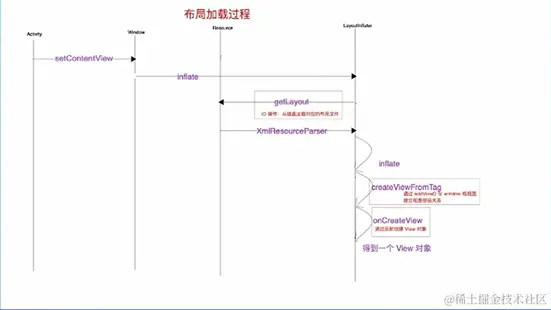 image-20220814013609367