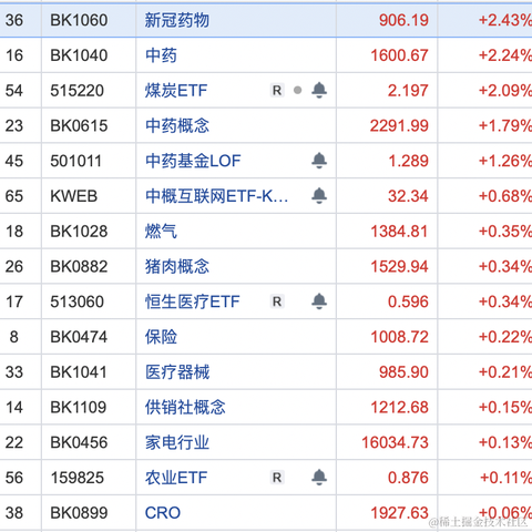 面包真好喝于2023-02-17 16:52发布的图片