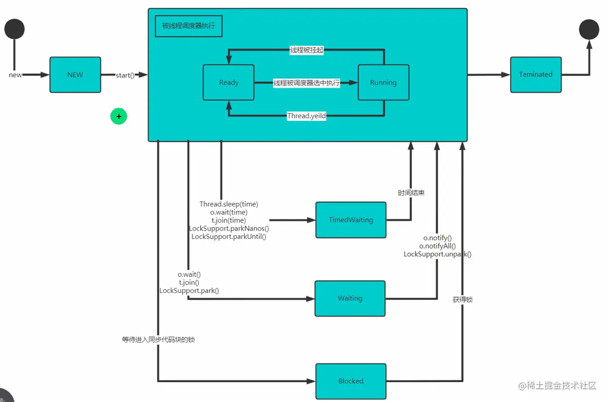 image-20220525203418935