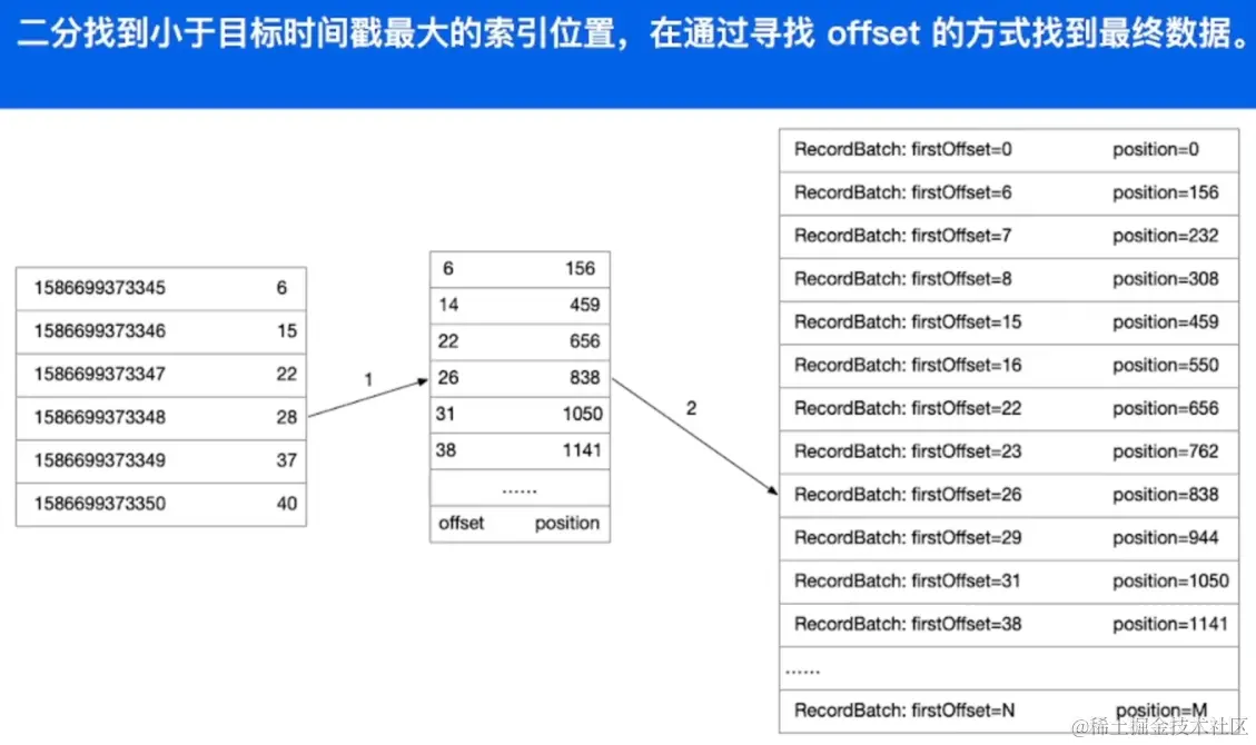 image-20220604170002419