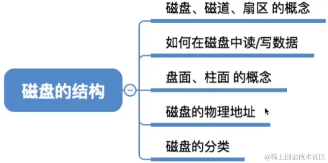 image-20230823033837077