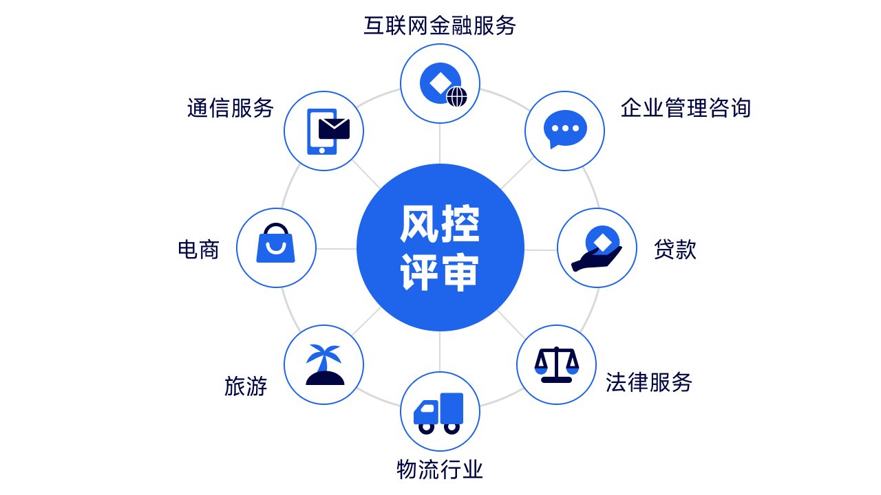 手机号码归属地 API 实现个性化推荐的思路分析