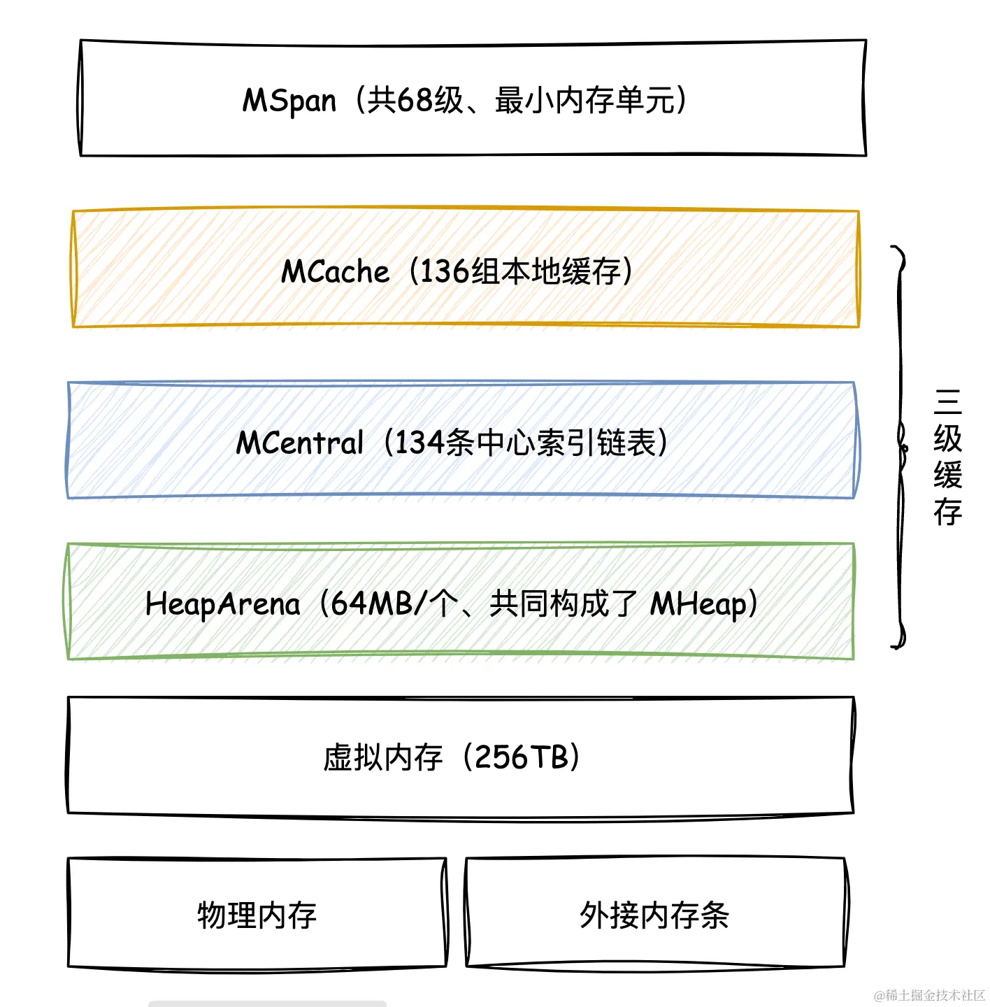内存结构.png