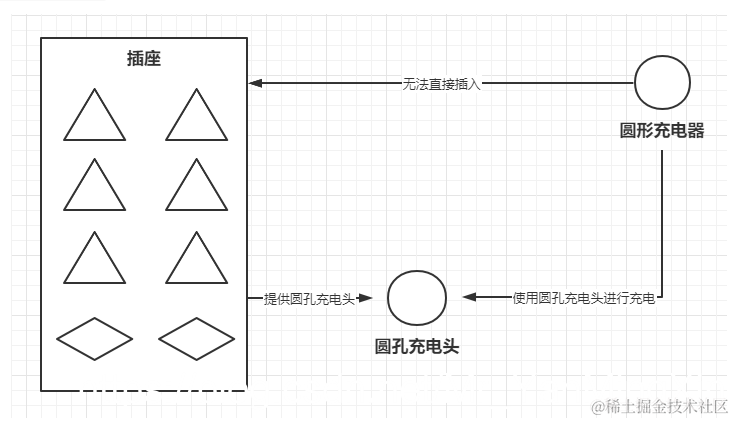 [外链图片转存失败,源站可能有防盗链机制,建议将图片保存下来直接上传(img-m8WkpSWb-1626138204715)(深入浅出适配器模式.assets/image-20210711200114700.png)]