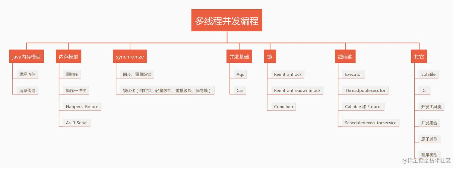 正解：《Java 程序员的黄金 5 年》看完我才知道当时有多蠢