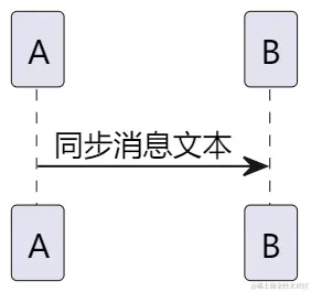 同步消息
