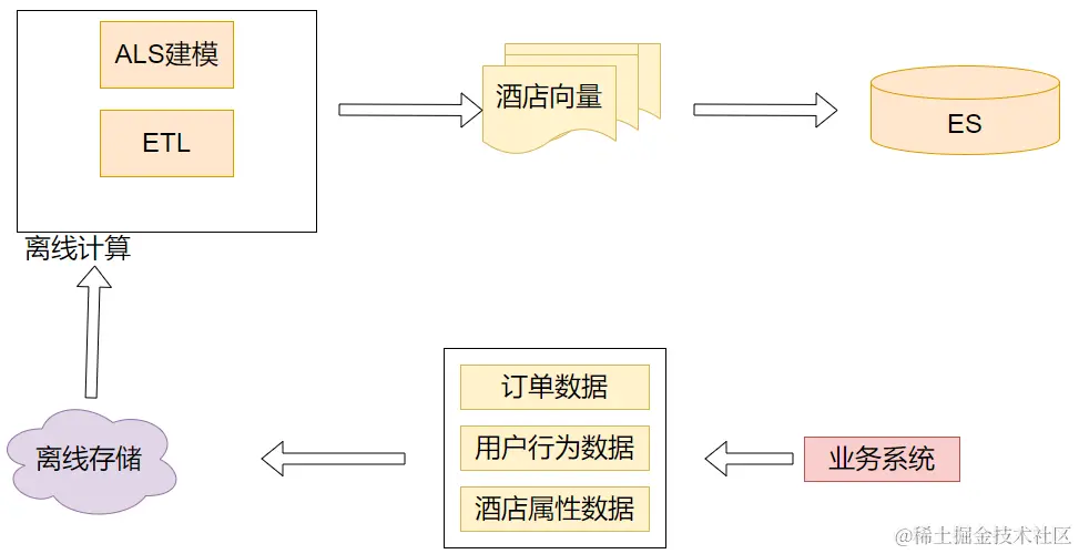 image-20240414174329655