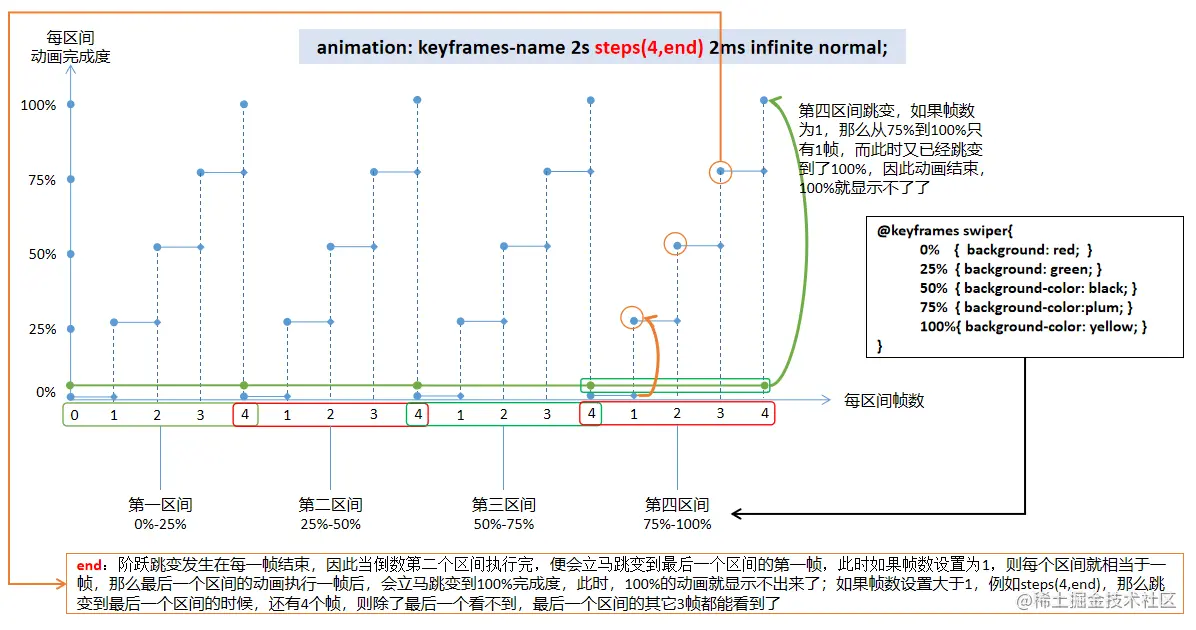 关键帧动画说明 steps-end.png