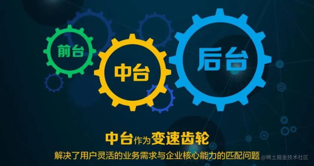 企业中台建设新路径——低代码平台