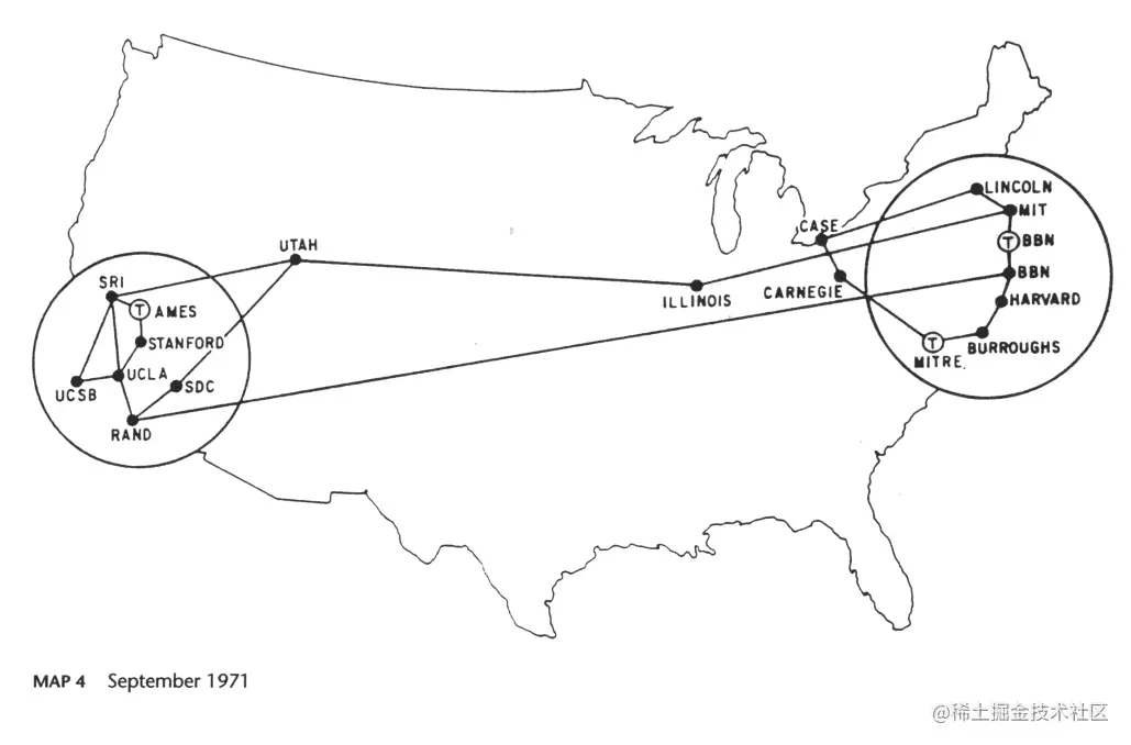 ARPANET(1971)