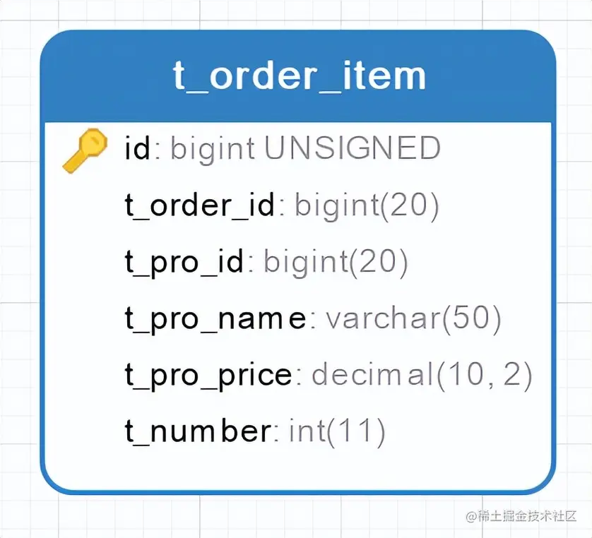 SpringCloud Alibaba实战——完成通用模块的开发