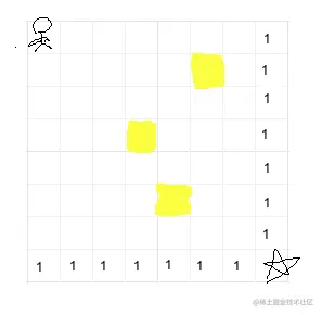 时间复杂度比较图