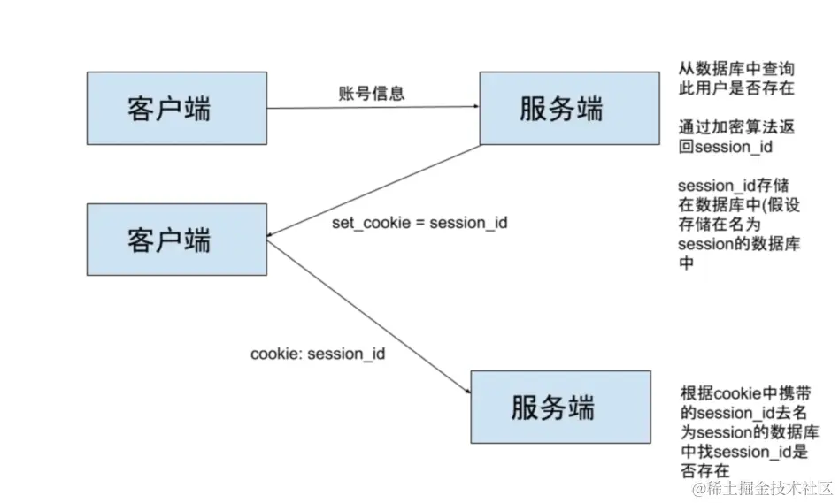 image-20240413113826077