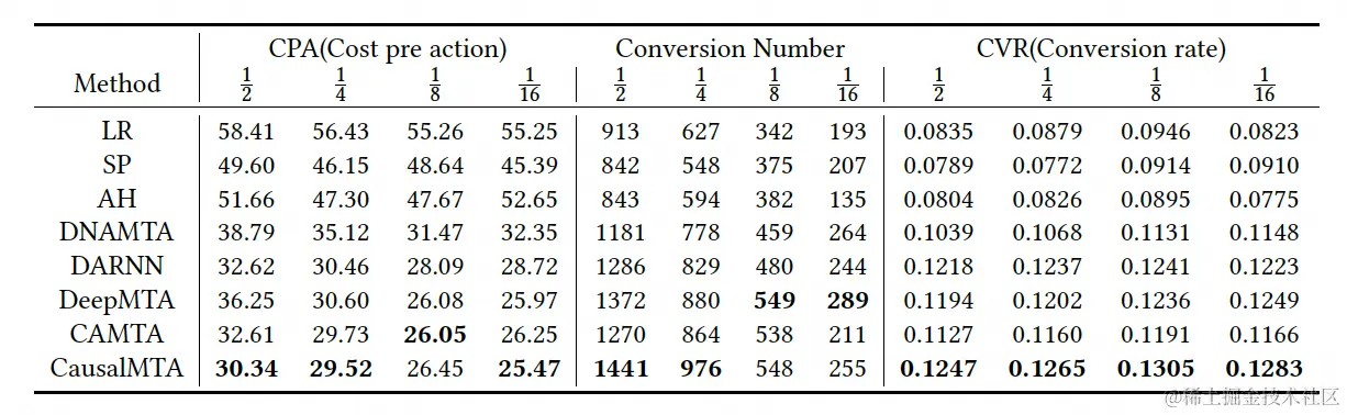 图20 归因权重计算效果评估