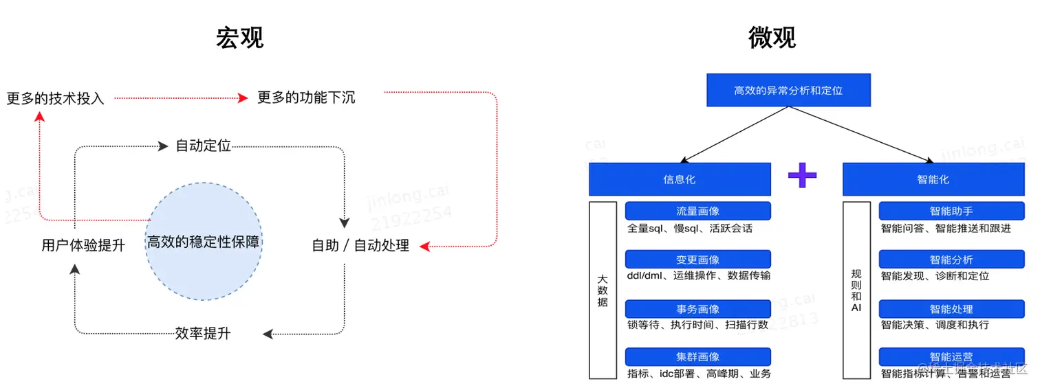 图3 宏观和微观