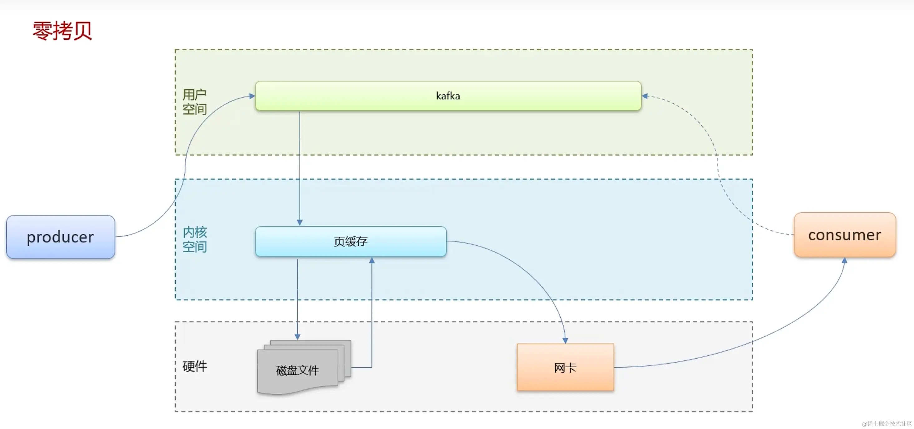 image-20231222002823651