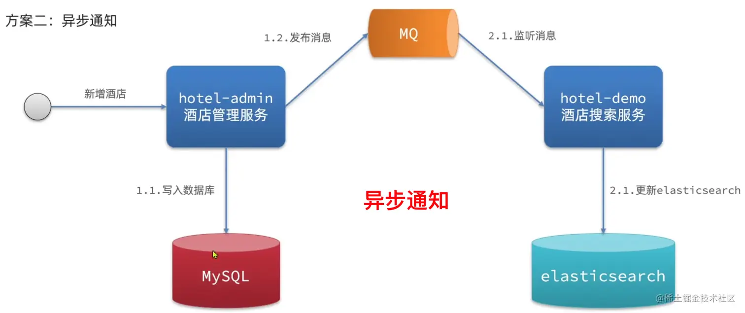 image-20221231091319264