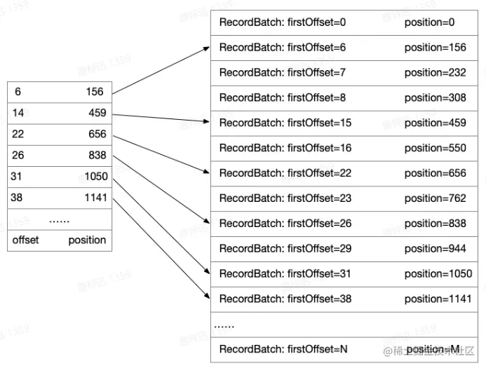 image-20230209130917376