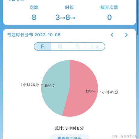 yuanyuan123于2022-10-05 23:46发布的图片