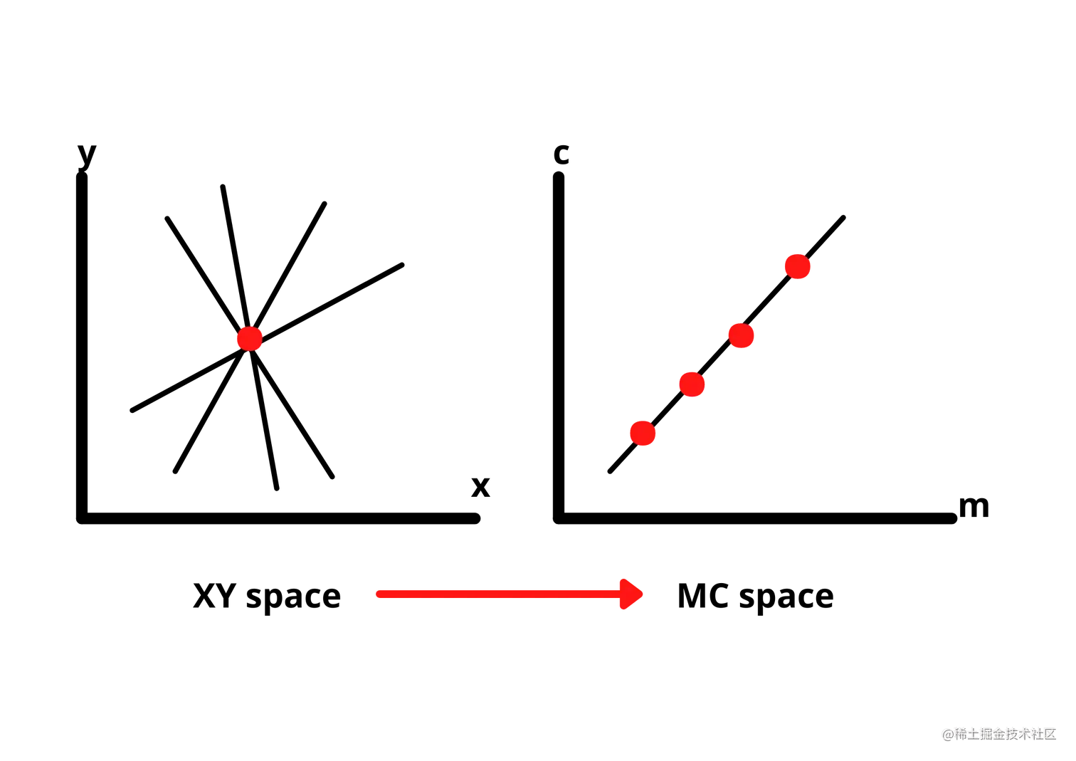 Understanding Hough Transform With A Lane Detection Model