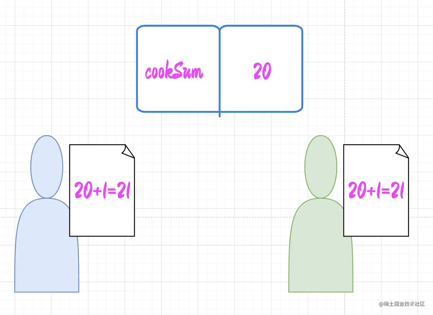 image-20230224164113092