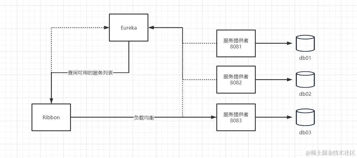 image-20200614112859901