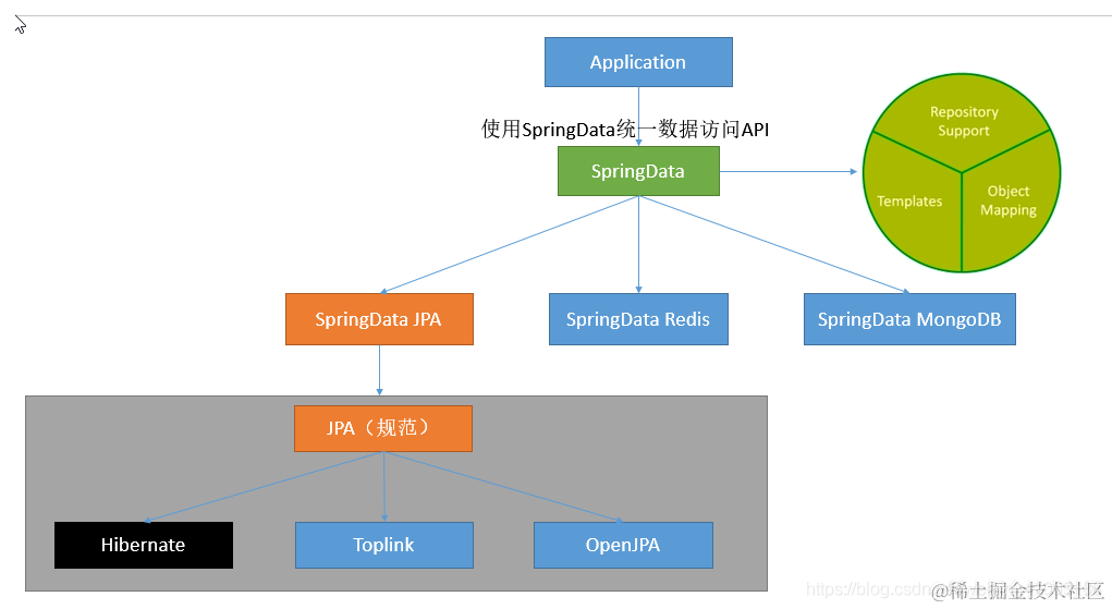 [外链图片转存失败,源站可能有防盗链机制,建议将图片保存下来直接上传(img-9ibHzwpV-1597995719965)(images/搜狗截图20180306105412.png)]