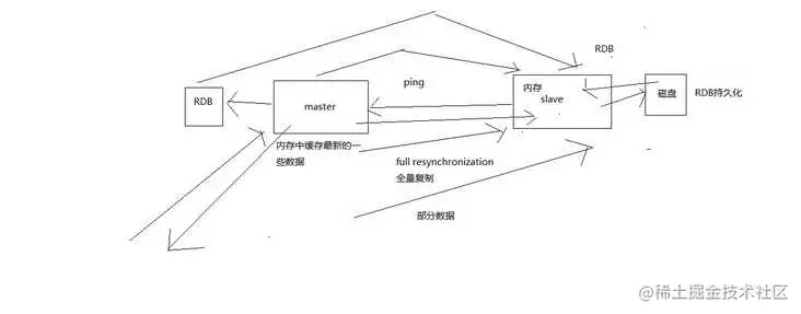 京东面试官：Redis 这些我必问