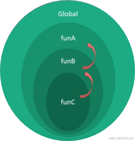 [外链图片转存失败,源站可能有防盗链机制,建议将图片保存下来直接上传(img-8CM0lOs5-1638454824698)(F:\flutter笔记\Dart_imges\image-20211121152031141.png)][外链图片转存失败,源站可能有防盗链机制,建议将图片保存下来直接上传(img-0F3ZnDqs-1638454824699)(F:\flutter笔记\Dart_imges\image-20211121152136184.png)]