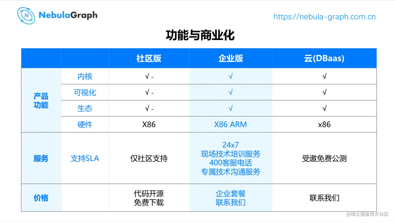 图数据库洞察数据间的关联价值