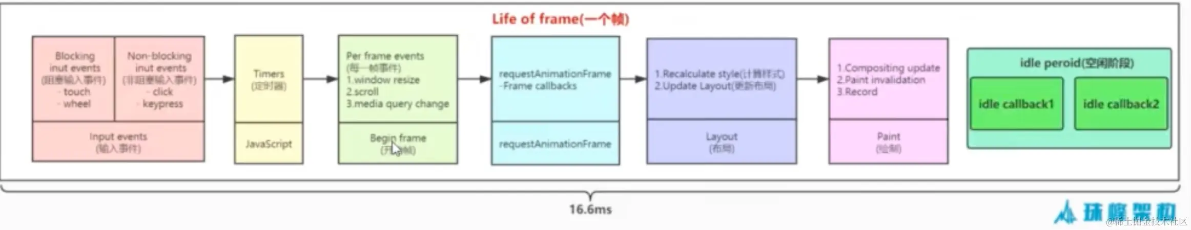 image-20230502134535130