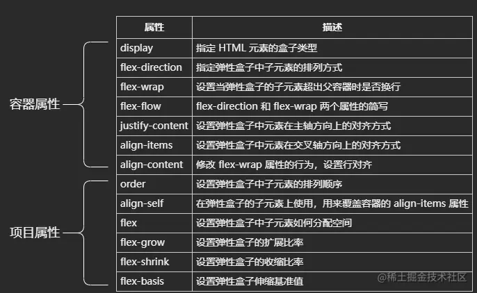 小册Flows-flex属性.png
