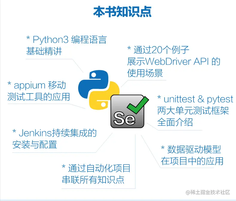 每日一书，《Selenium3自动化测试实战—基于Python语言》PDF