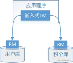 XA_新用户注册送积分