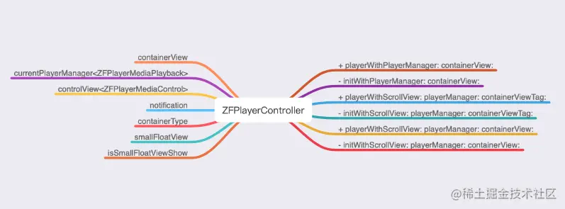 ZFPlayerController.png