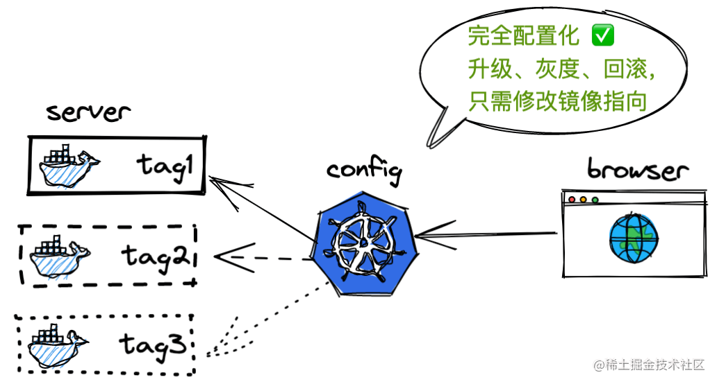 happy-conf